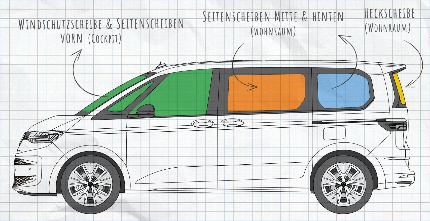 VW T7 Thermomatten Seitenscheiben